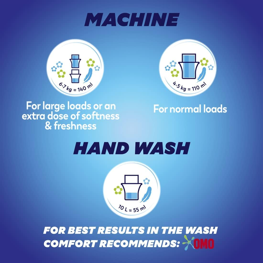 COMFORT Fabric Softener, Spring Dew, with freshness-burst technology for longer lasting fragrance & soft clothes, 4L x 2