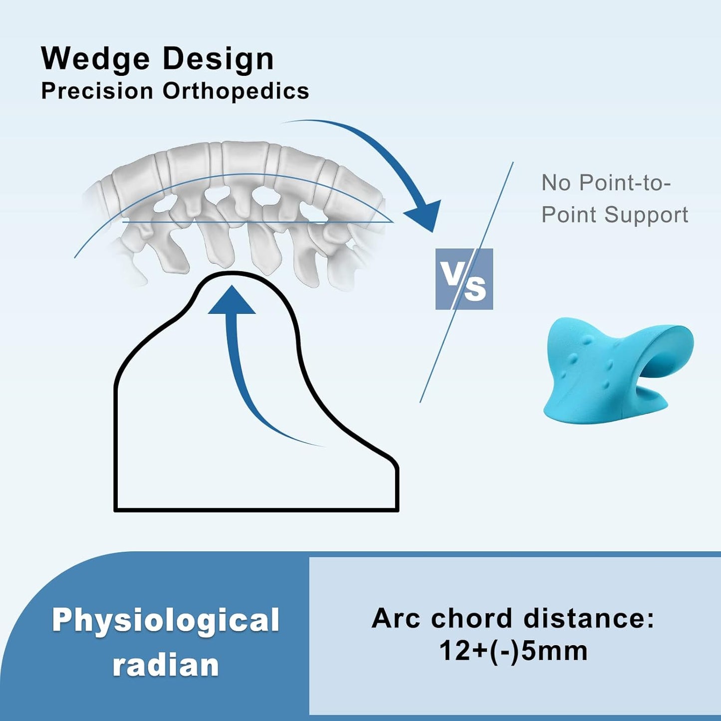 WANYIDA Neck Stretcher Chiropractic Pillows for Neck Pain Relief, Cervical Traction Device for Cervical Spine Alignment. Neck and Shoulder Relaxer. (Without Cloth Cover)