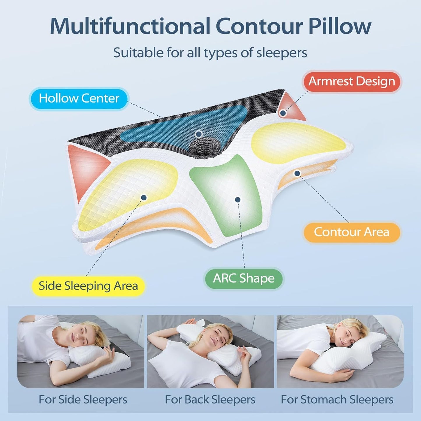 HOMCA Cervical Pillow Memory Foam Pillows - Contour Memory Foam Pillow for Neck Pain Relief, Orthopedic Neck Bed Pillow for Side Sleepers Back and Stomach