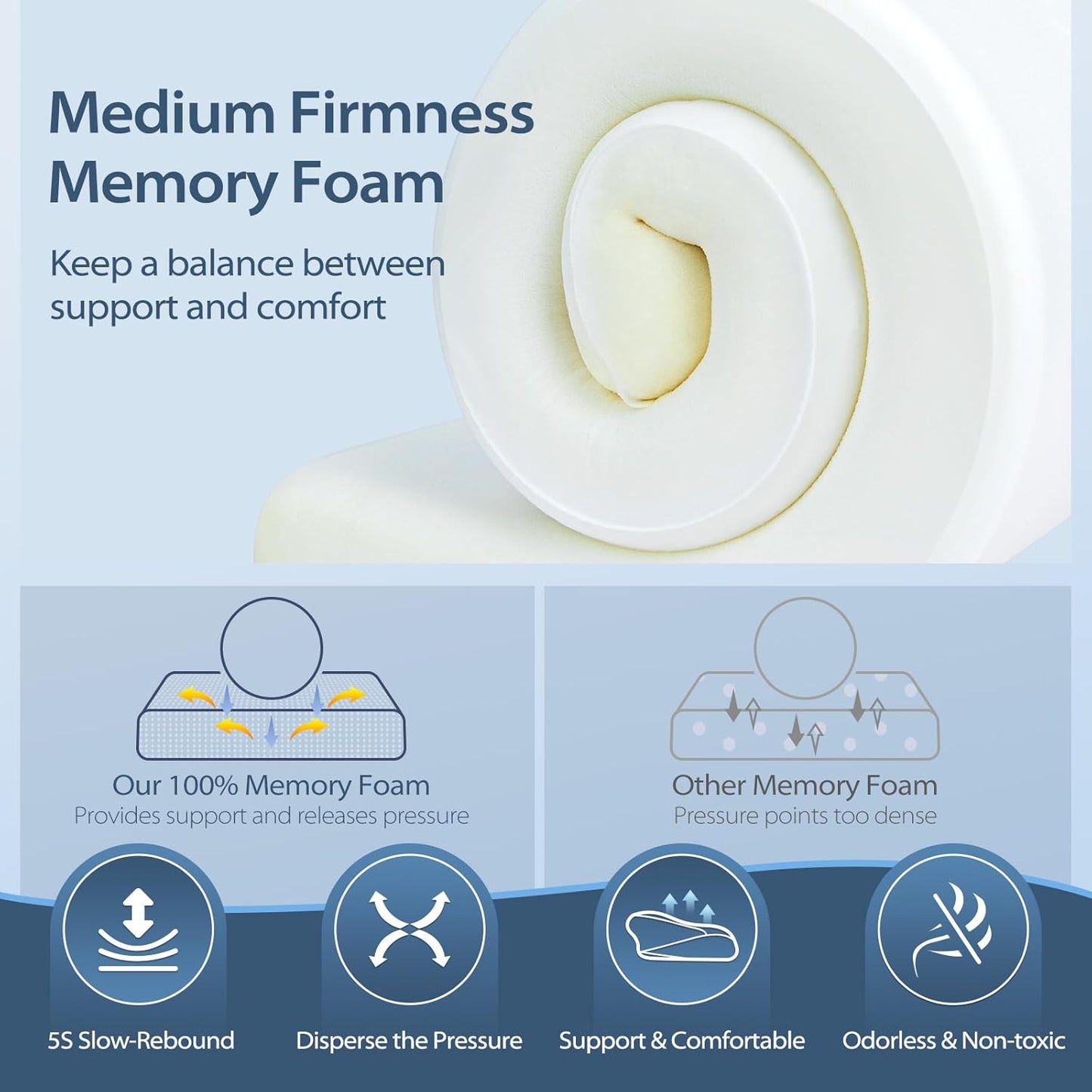 HOMCA Cervical Pillow Memory Foam Pillows - Contour Memory Foam Pillow for Neck Pain Relief, Orthopedic Neck Bed Pillow for Side Sleepers Back and Stomach