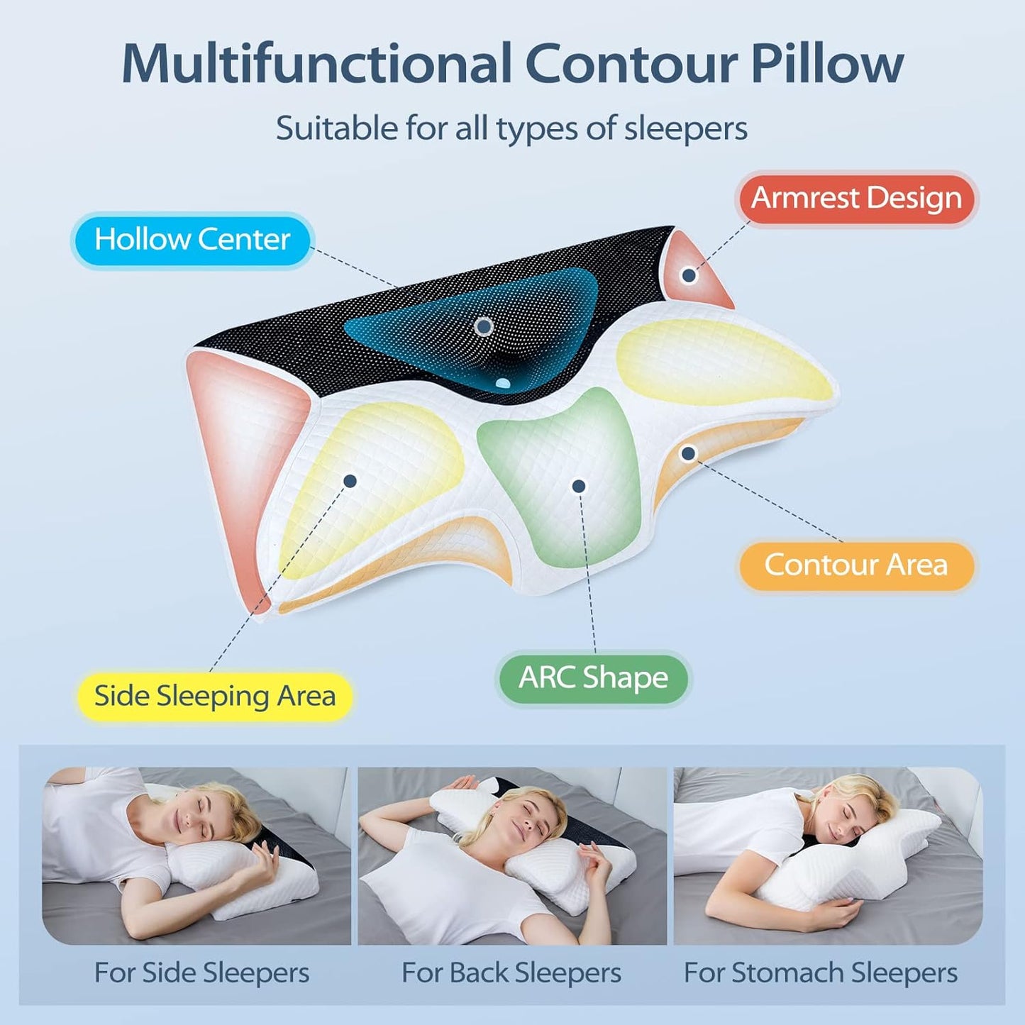 HOMCA Cervical Pillow Memory Foam Pillows - Contour Memory Foam Pillow for Neck Pain Relief, Orthopedic Neck Bed Pillow for Side Sleepers Back and Stomach