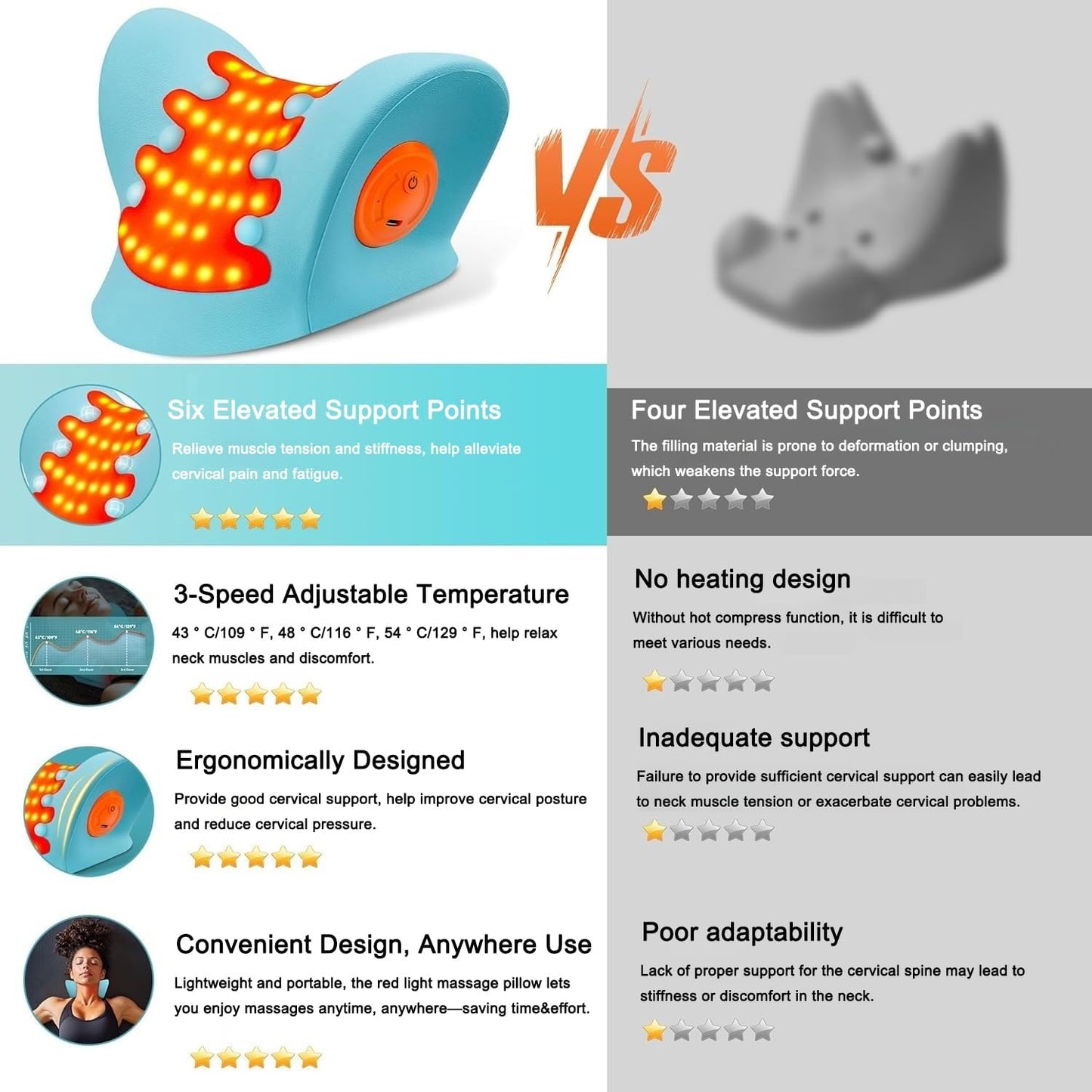 Angju Heated Neck Stretcher with Red Light Therapy, Wireless Cervical Traction Device for TMJ Pain Relief and Shoulder Relaxer, Neck Stretcher Pillow for Home/Office Used