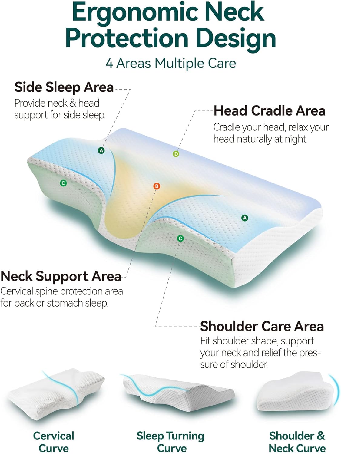Travel Ease Contour Memory Foam Pillow, Bedding Bamboo Charcoal Neck Pillow, Orthopedic Butterfly-Wings Shape Cervical Pillow for Neck Pain Relief, Side Sleepers and Back Sleepers