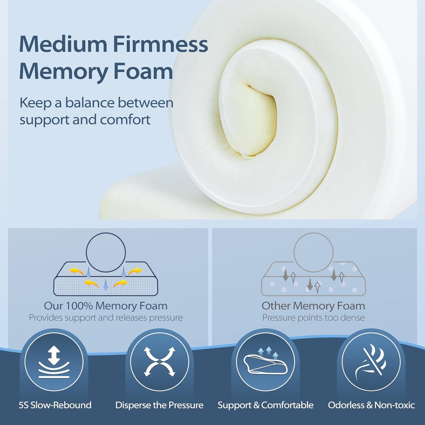 HOMCA Cervical Pillow Memory Foam Pillows - Contour Memory Foam Pillow for Neck Pain Relief, Orthopedic Neck Bed Pillow for Side Sleepers Back and Stomach