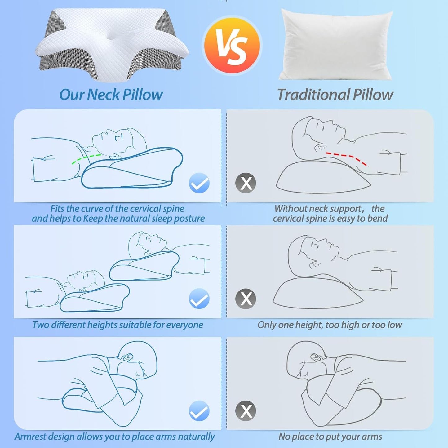 HOMCA Memory Foam Cervical Pillow, 2 in 1 Ergonomic Contour Orthopedic Pillow for Neck Pain, Contoured Support Pillows for Side Back Stomach Sleepers