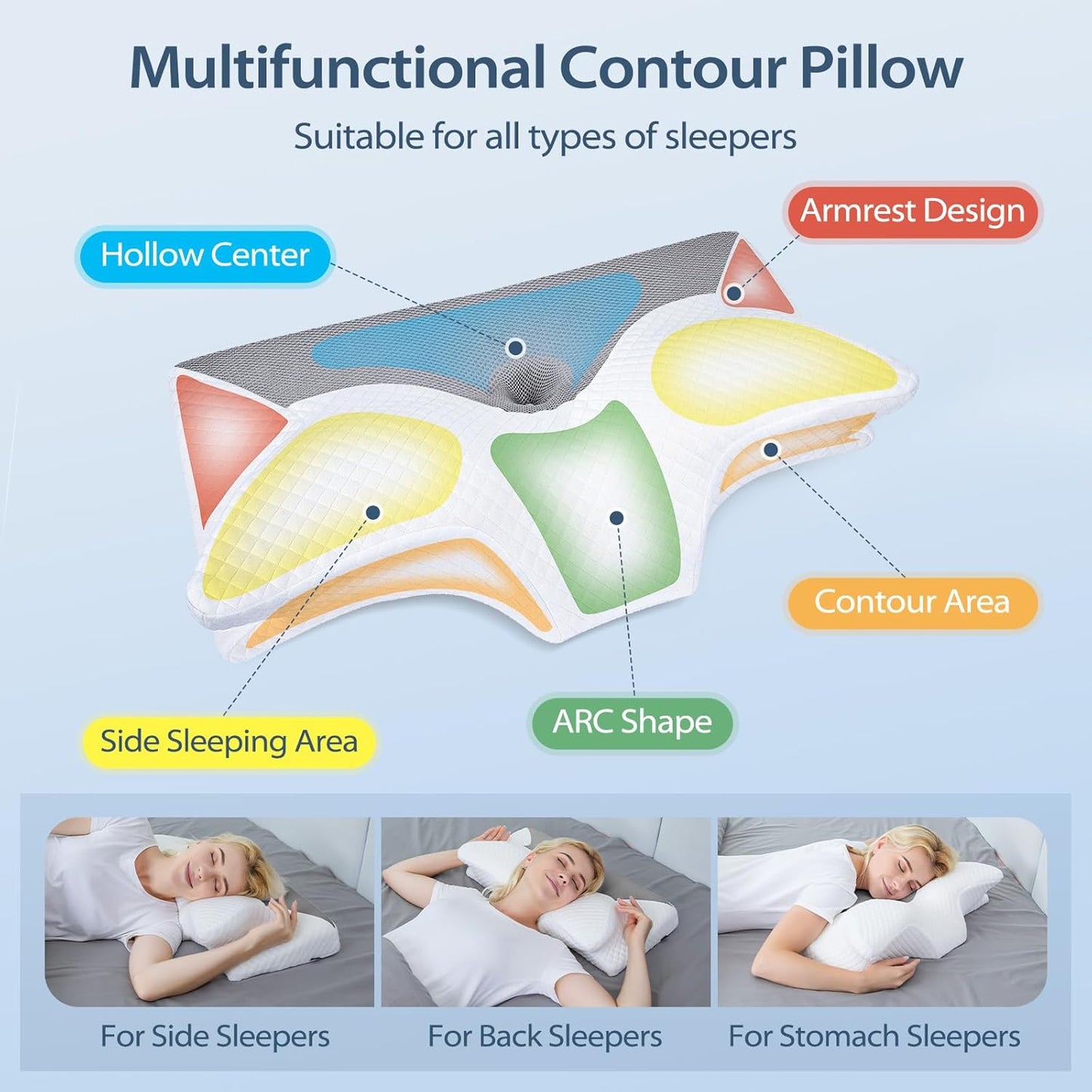 HOMCA Cervical Pillow Memory Foam Pillows - Contour Memory Foam Pillow for Neck Pain Relief, Orthopedic Neck Bed Pillow for Side Sleepers Back and Stomach