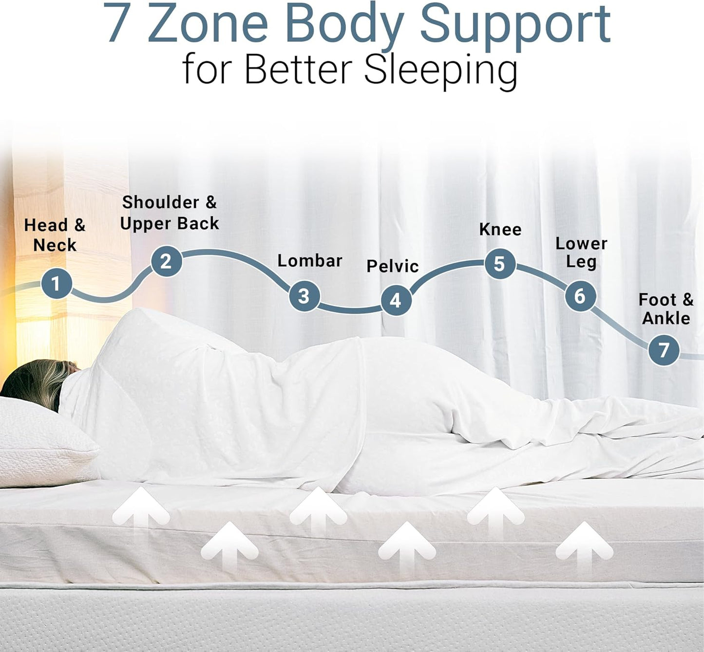 Foamma Dunlop Organic Latex Mattress Topper - Single - Medium-Firm Foam Topper Made from 100% Organic Latex Foam - GOLS Certified, Durable, Cooling, and Breathable