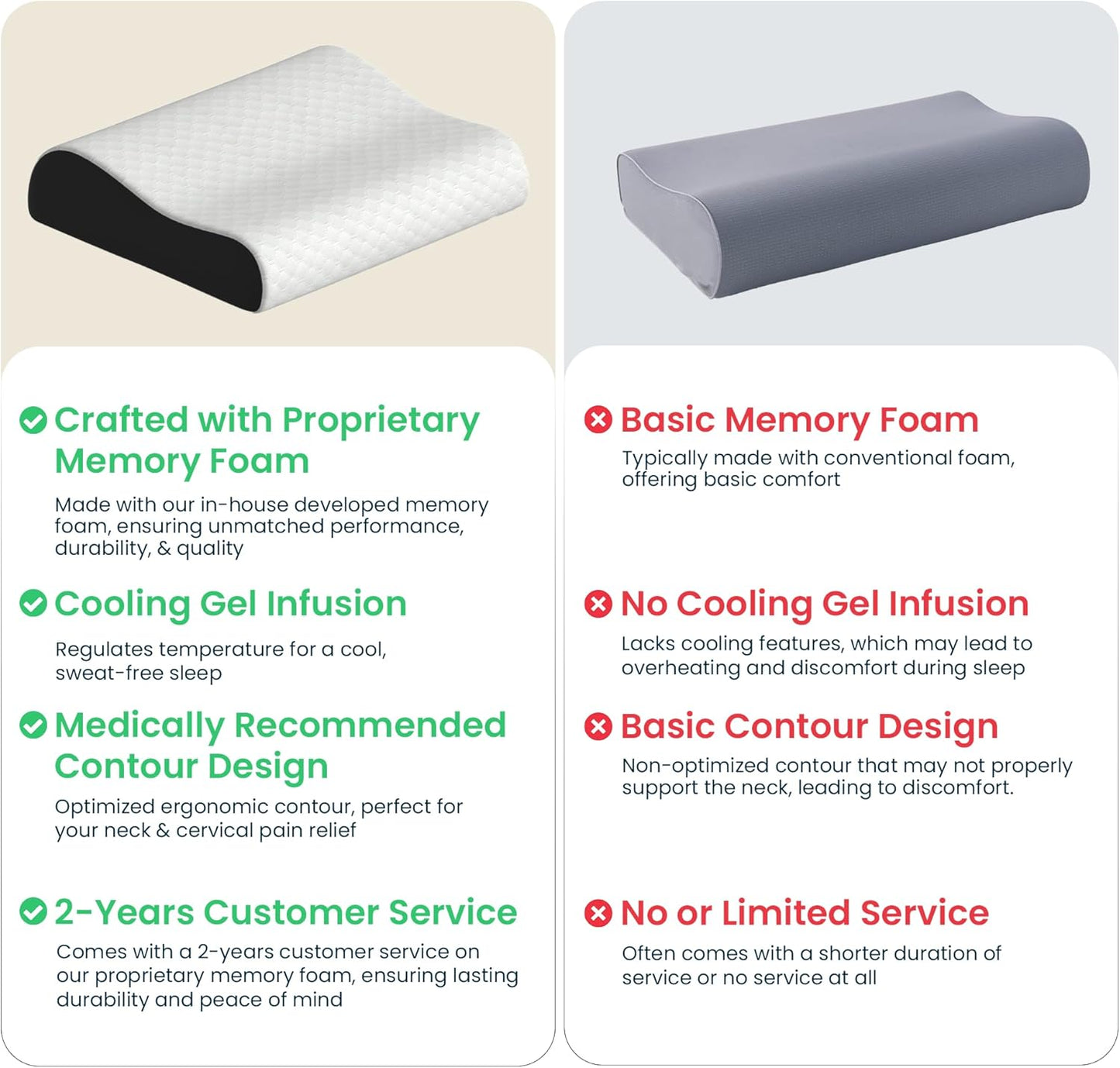 CareFoam Memory Foam Pillow, Contour Cervical Pillow for Neck & Shoulder Pain - Orthopedic Pillow, Neck Cervical Sleeping Pillows for Side & Back Sleepers White Jacquard Cover-Standard (Pack of 2)