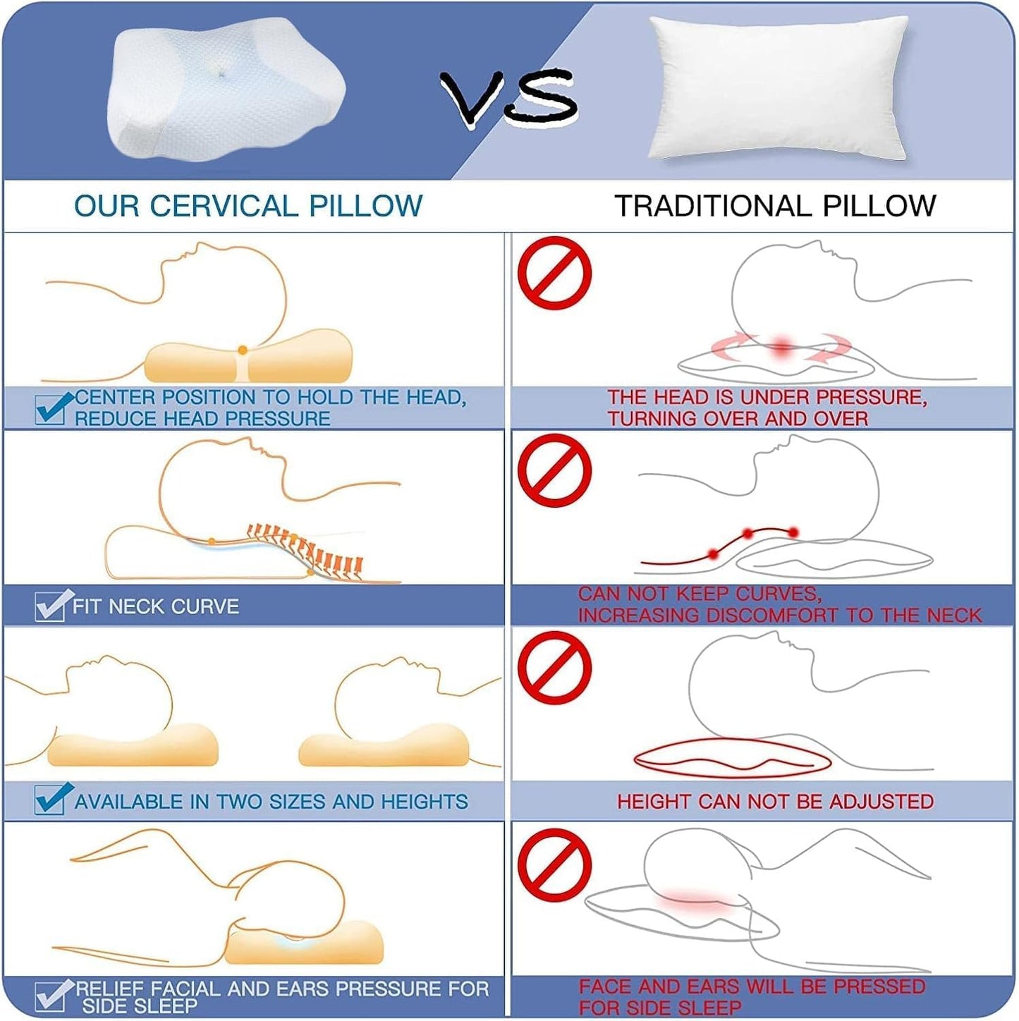 TDOO Memory Foam Cervical Pillow, 2 in 1 Ergonomic Contour Orthopedic Pillow for Neck Pain, Contoured Support Pillows for Side Back Stomach Sleepers (WA)