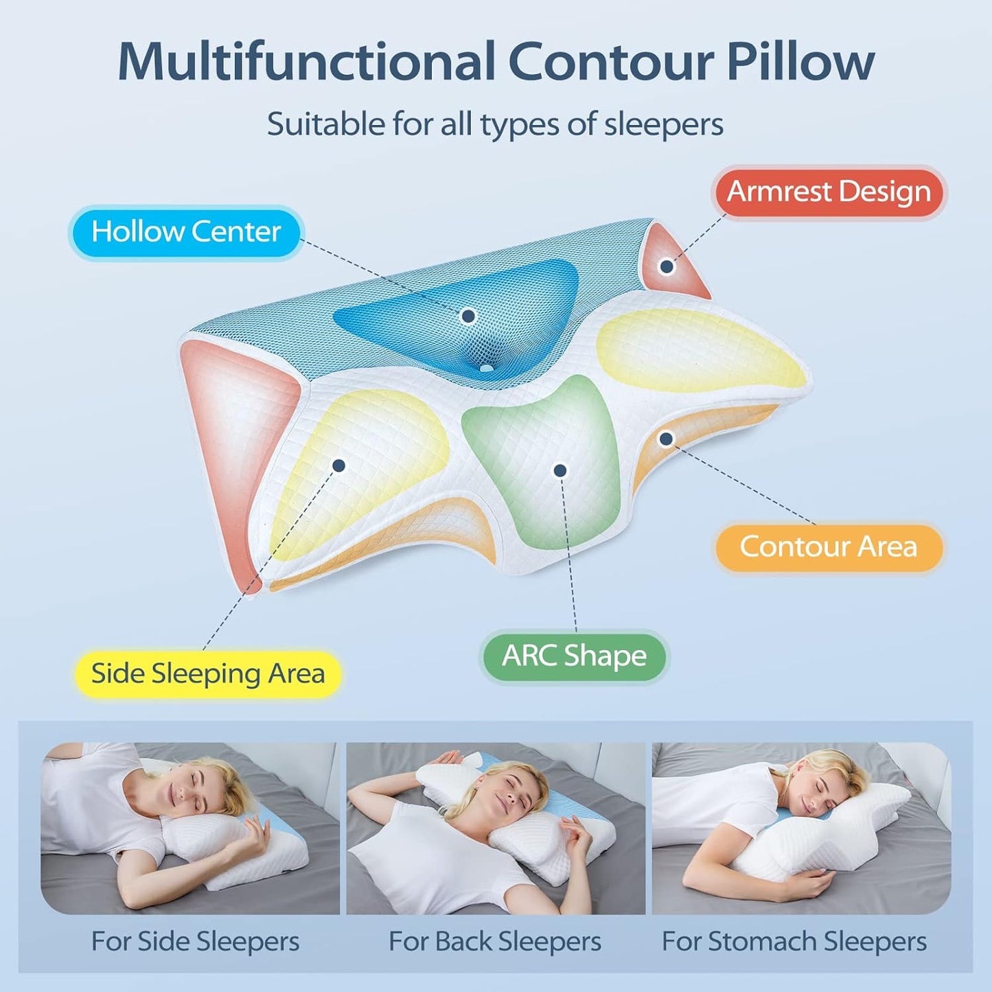HOMCA Cervical Pillow Memory Foam Pillows - Contour Memory Foam Pillow for Neck Pain Relief, Orthopedic Neck Bed Pillow for Side Sleepers Back and Stomach