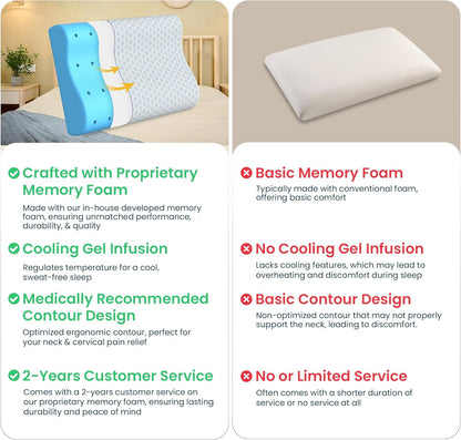 CareFoam Memory Foam Pillow, Contour Cervical Pillow for Neck & Shoulder Pain - Orthopedic Pillow, Neck Cervical Sleeping Pillows for Side & Back Sleepers White Jacquard Cover-Standard (Pack of 2)