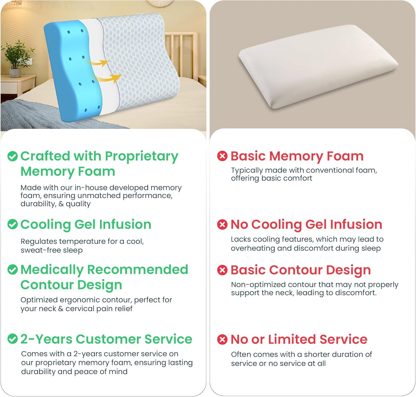 CareFoam Memory Foam Pillow, Contour Cervical Pillow for Neck & Shoulder Pain - Orthopedic Pillow, Neck Cervical Sleeping Pillows for Side & Back Sleepers White Jacquard Cover-Standard (Pack of 2)