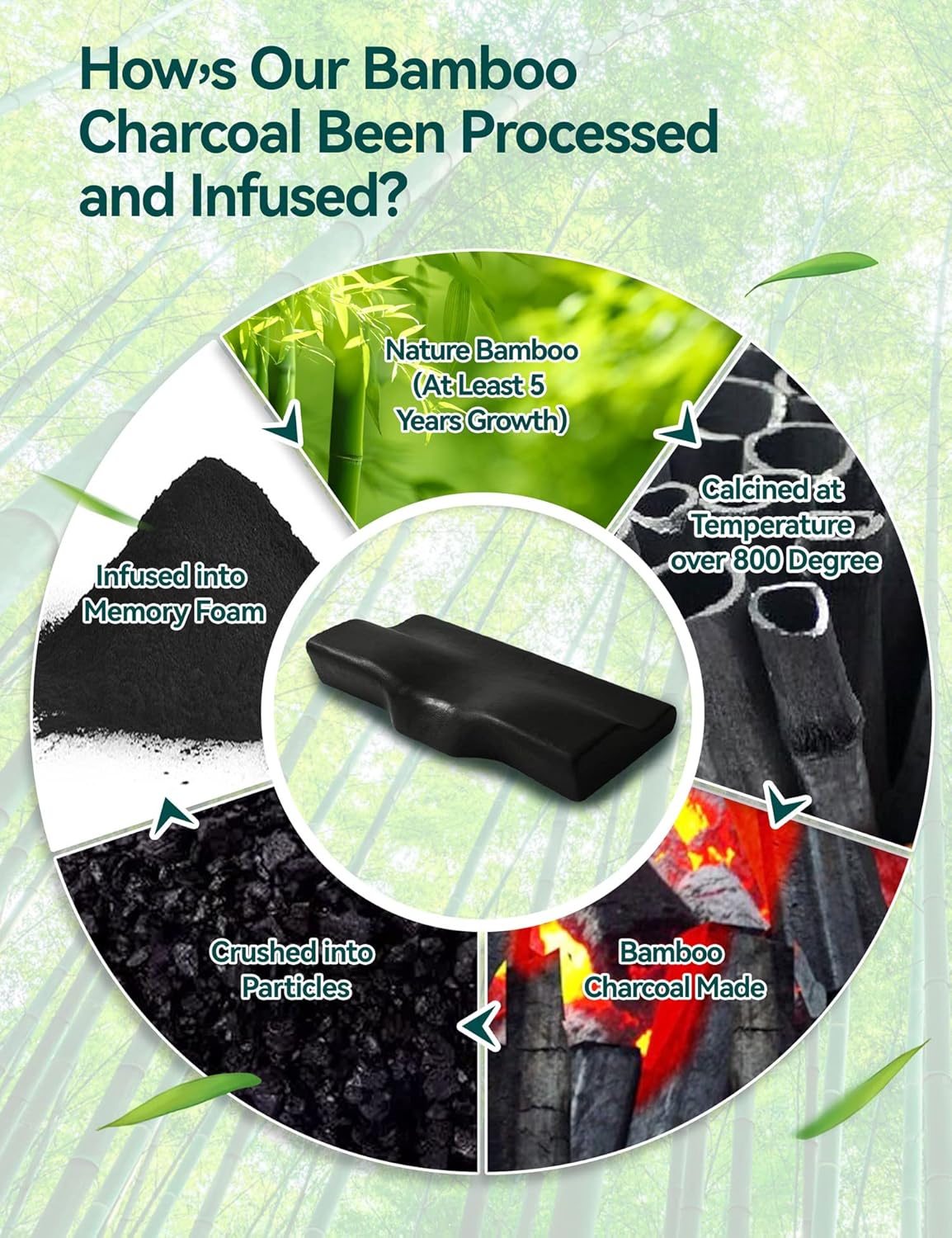 Travel Ease Contour Memory Foam Pillow, Bedding Bamboo Charcoal Neck Pillow, Orthopedic Butterfly-Wings Shape Cervical Pillow for Neck Pain Relief, Side Sleepers and Back Sleepers